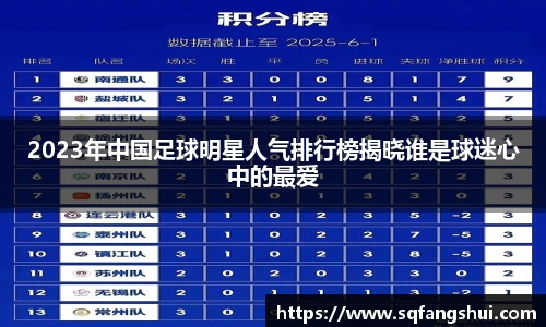2023年中国足球明星人气排行榜揭晓谁是球迷心中的最爱