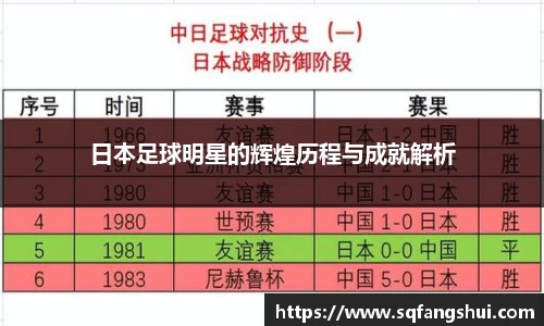 日本足球明星的辉煌历程与成就解析