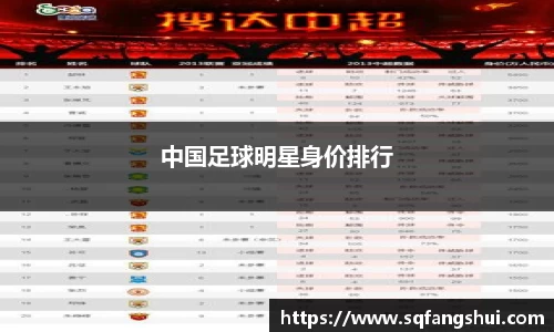 中国足球明星身价排行